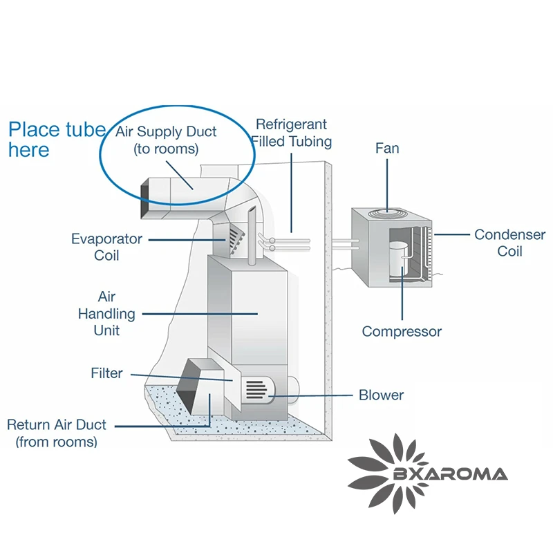 Diffuseur de parfum commercial intelligent A5000